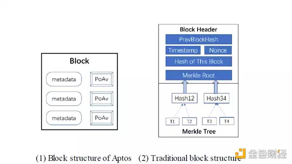 Aptos、Solana和新公链周期律-第7张图片-芝麻交易所下载